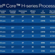 Imagen para el artículo titulado Las nuevas CPU de 12a generación de Intel para laptops ya están aquí, y se enfrentarán a Apple y AMD